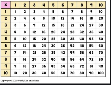 multiplication table