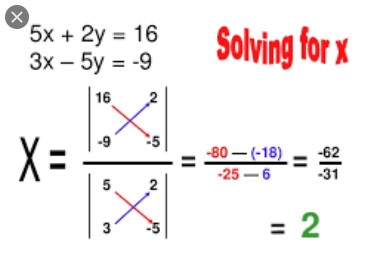 Cramer's rule